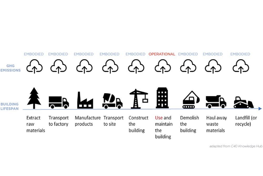 embodied-carbon-graph
